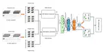 Weakly-supervised Anomaly Detection in Surveillance Videos (MSc Thesis)
