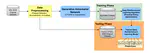 DRL-GAN: A Hybrid Approach for Binary and Multiclass Network Intrusion Detection