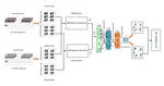 Weakly-Supervised Anomaly Detection in Surveillance Videos Based on Two-Stream I3D Convolution Network